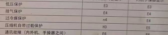 应城空调电话在哪里找